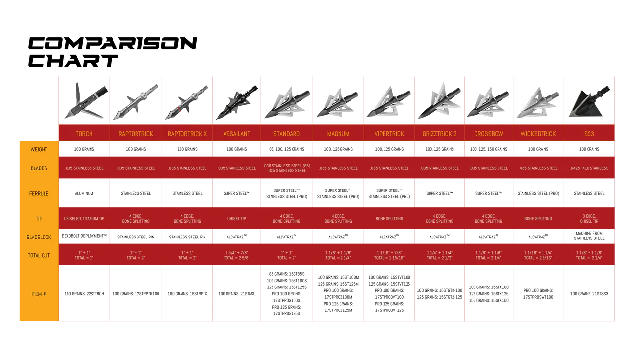 SS3 1-PIECE BROADHEAD